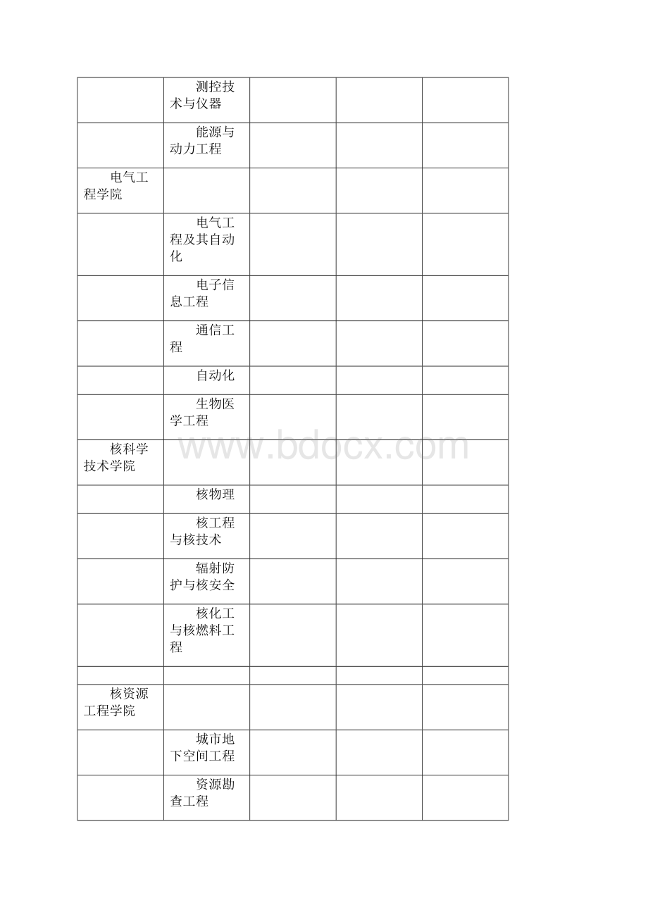 年本科就业质量报告.docx_第3页