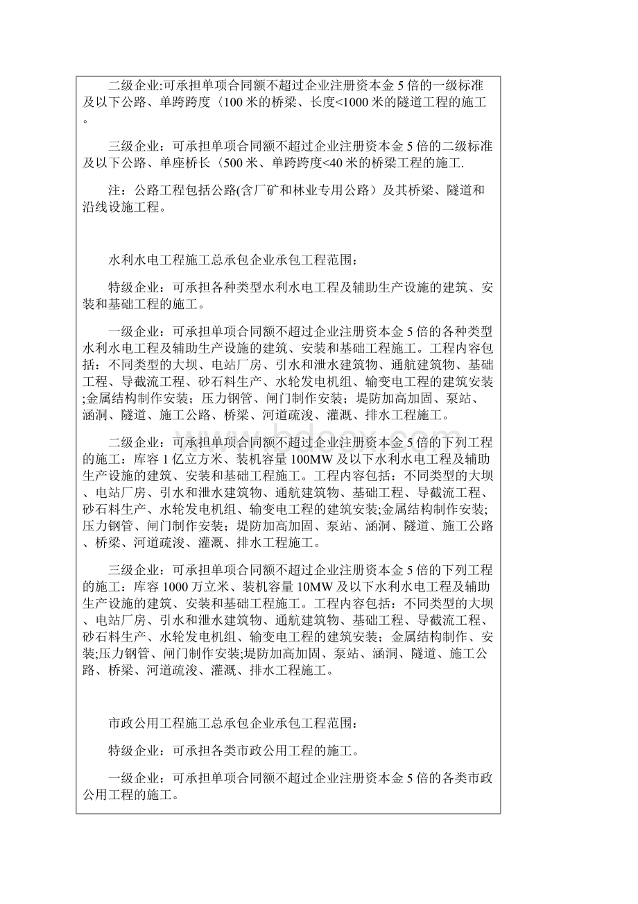 整理版施工方案部分常用施工资质等级承包范围标准.docx_第2页