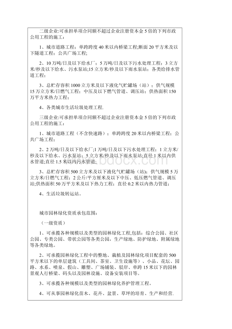 整理版施工方案部分常用施工资质等级承包范围标准.docx_第3页