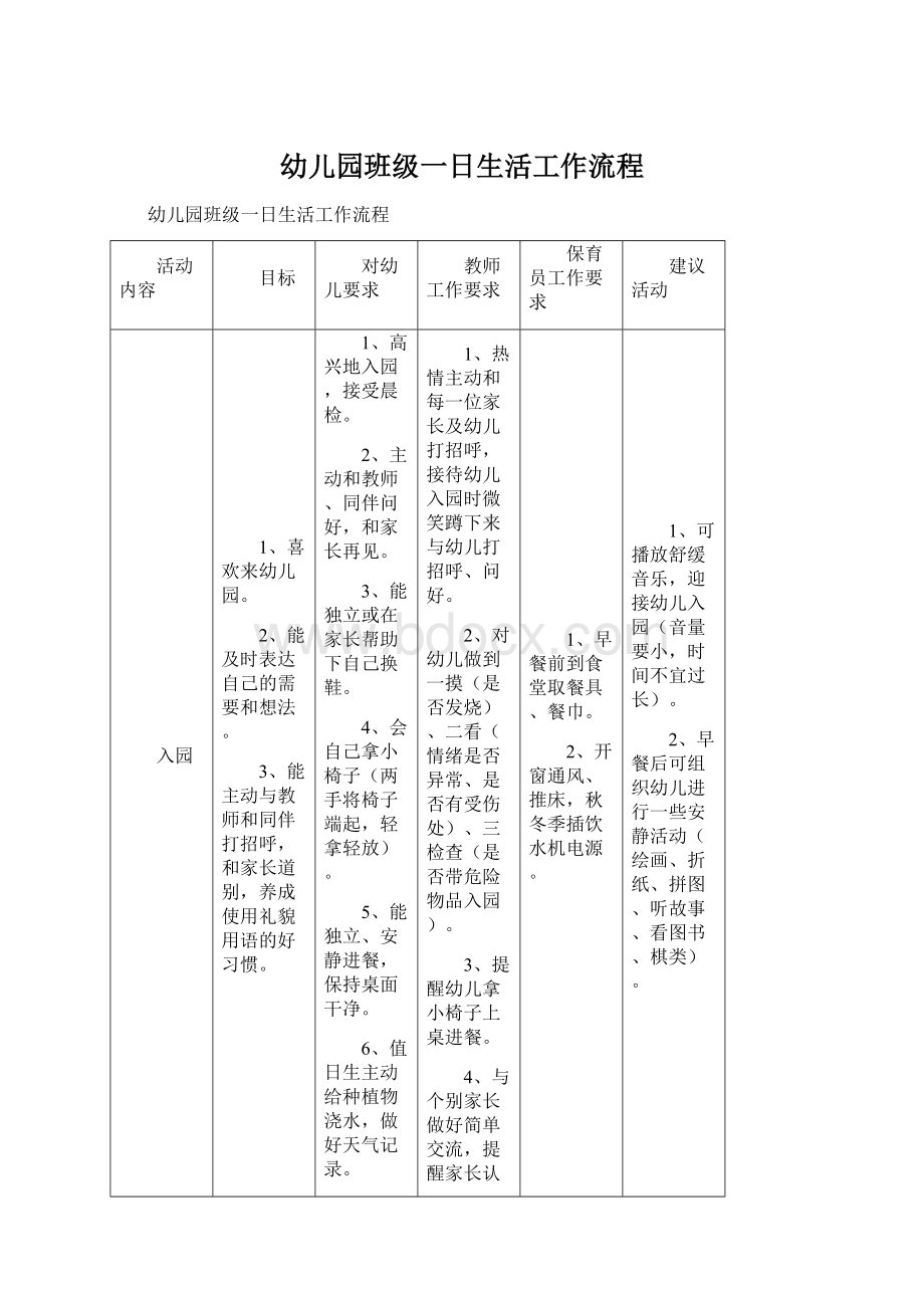 幼儿园班级一日生活工作流程.docx_第1页