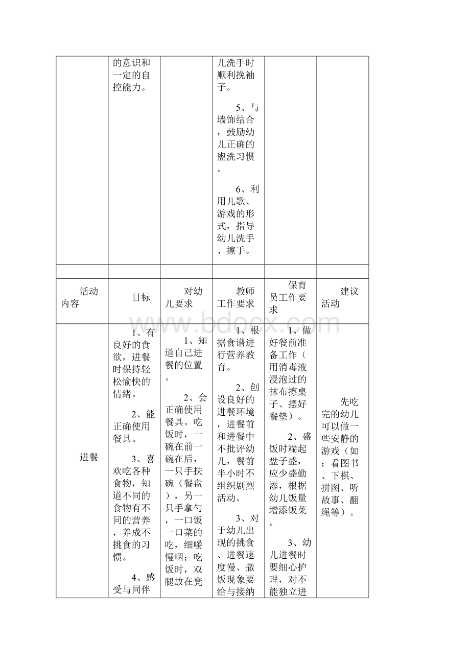 幼儿园班级一日生活工作流程.docx_第3页