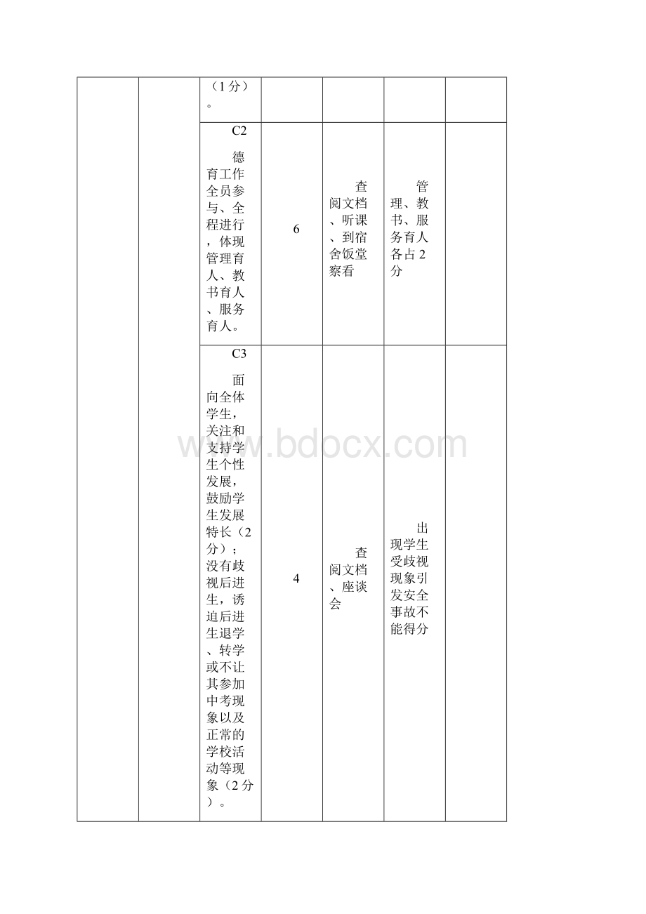 广东省中小学德育工作绩效评估指标11.docx_第2页