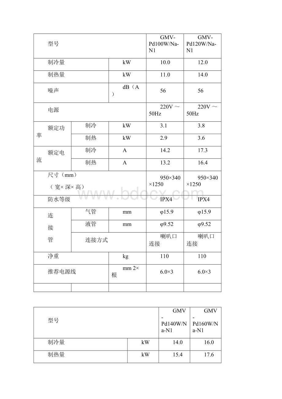 格力商用中央空调参数文档格式.docx_第3页