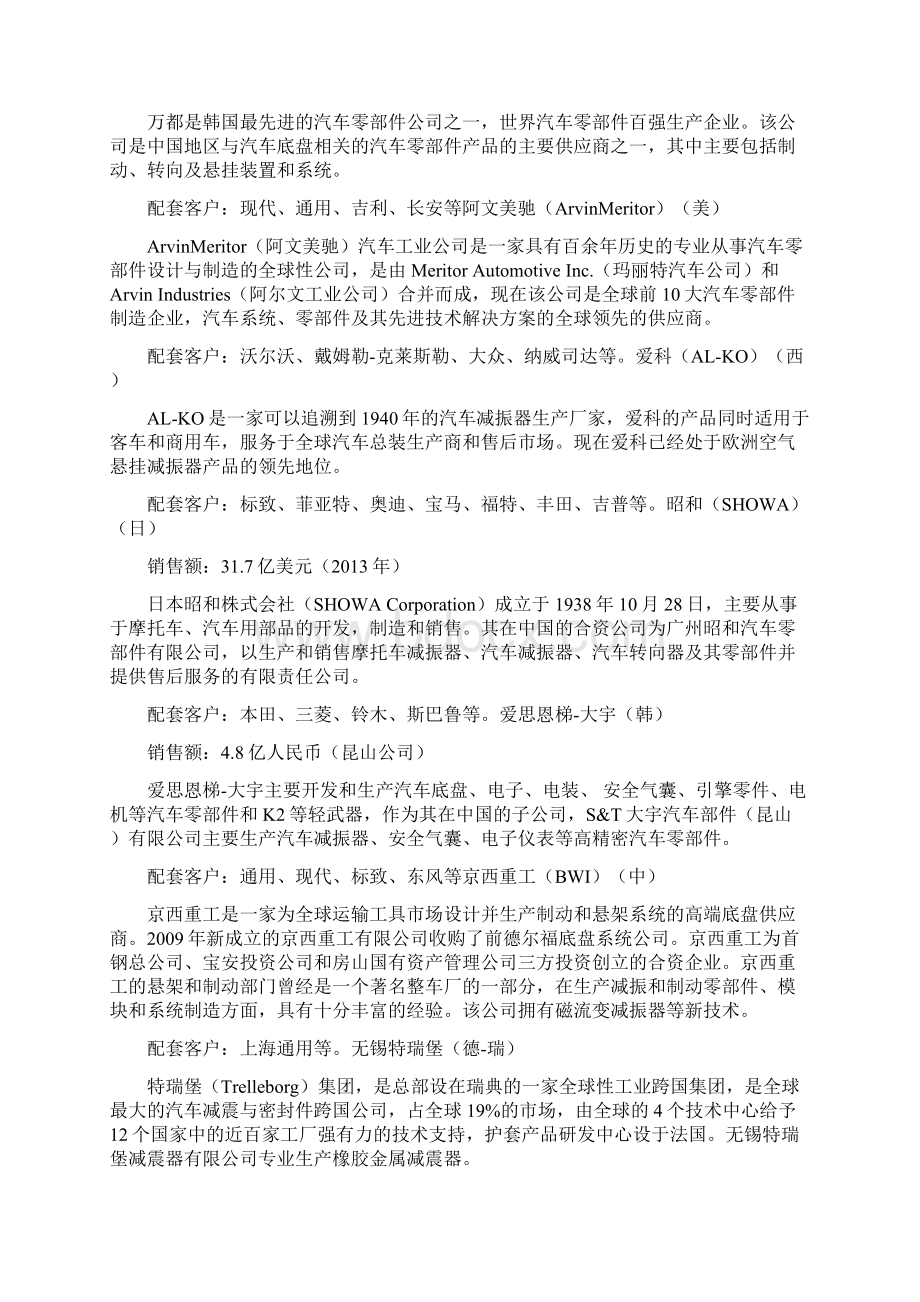 全球知名机动车减震器生产企业地汇总.docx_第3页