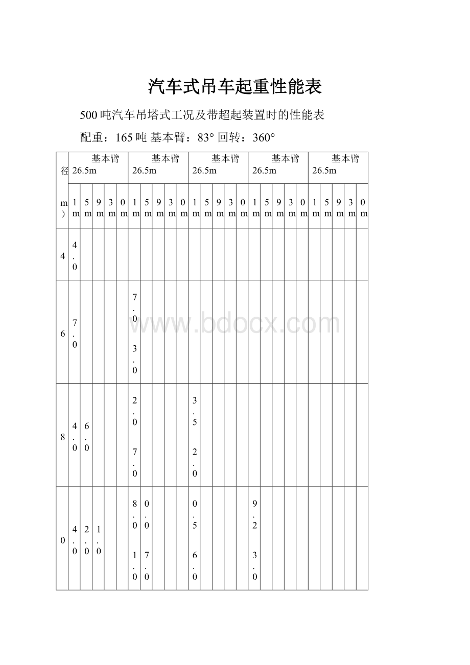 汽车式吊车起重性能表Word格式.docx_第1页