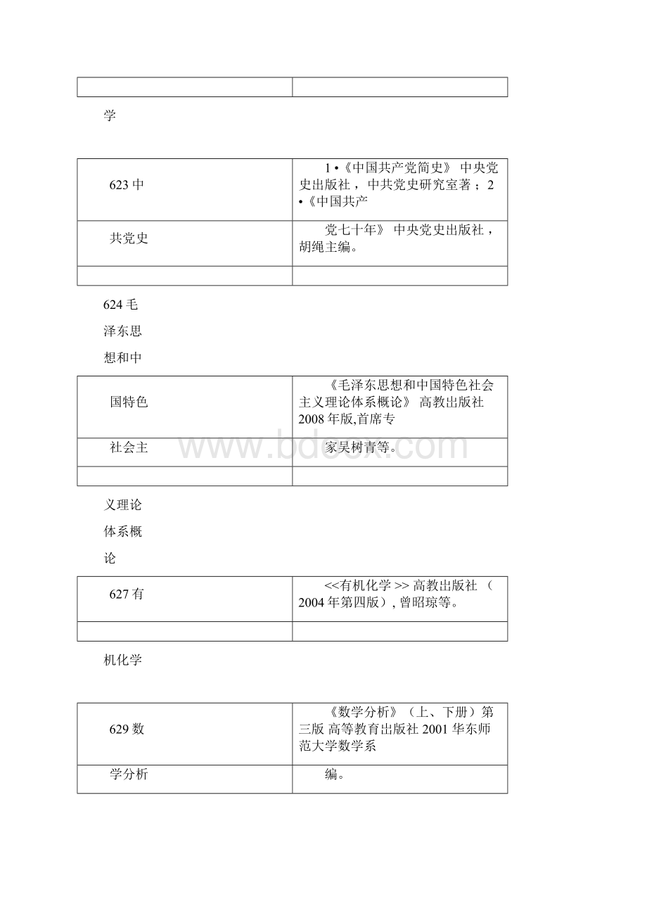 天津师范参考书目Word格式.docx_第3页