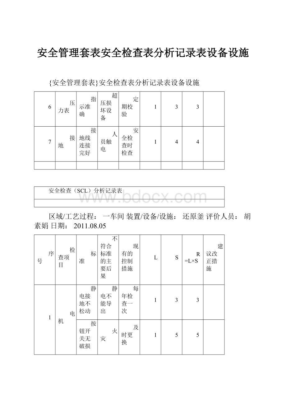 安全管理套表安全检查表分析记录表设备设施.docx_第1页