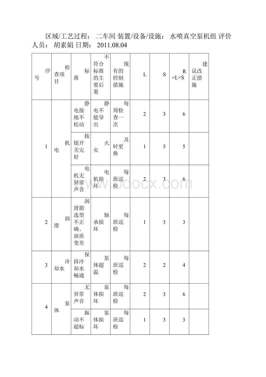 安全管理套表安全检查表分析记录表设备设施.docx_第3页