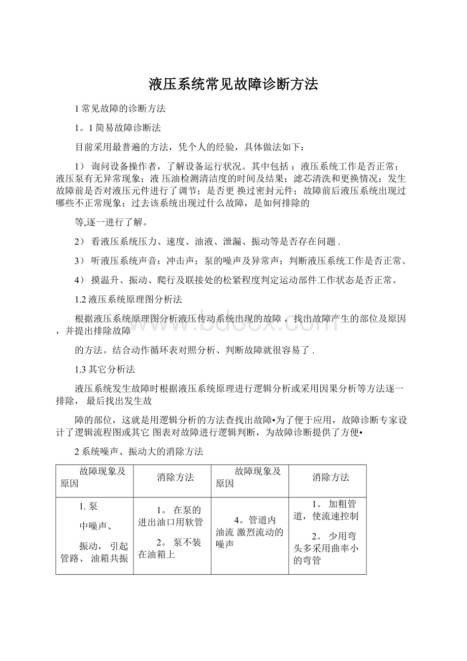 液压系统常见故障诊断方法Word格式文档下载.docx