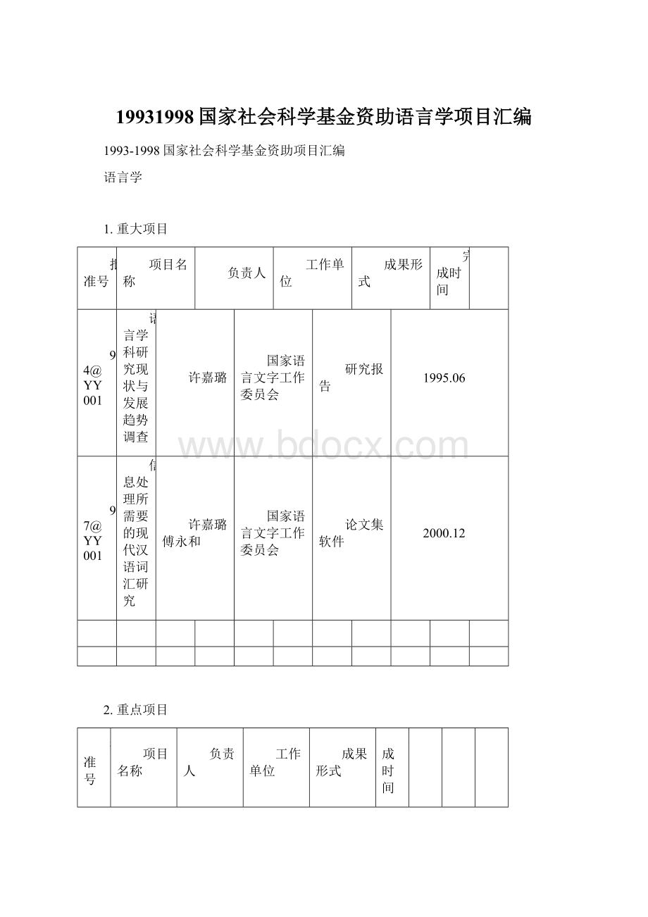 19931998国家社会科学基金资助语言学项目汇编Word下载.docx