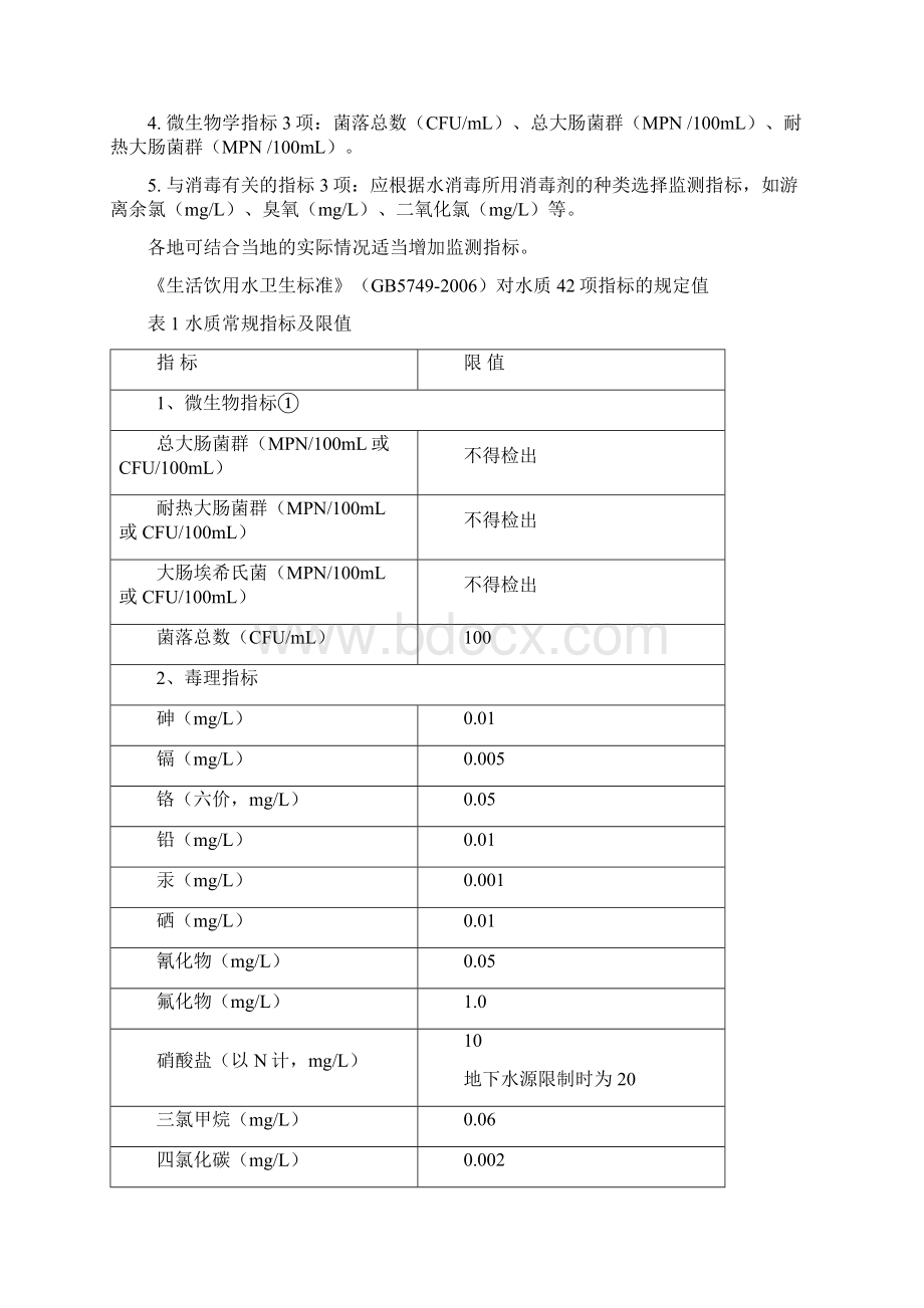 水质检测项常规指标所需仪器试剂.docx_第2页