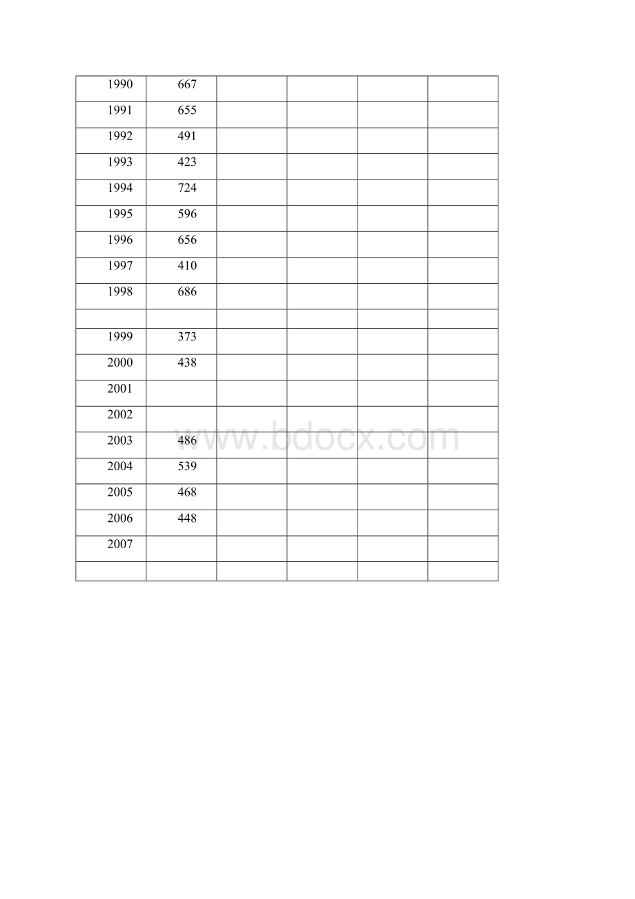 北京的年均降水量Word文件下载.docx_第3页