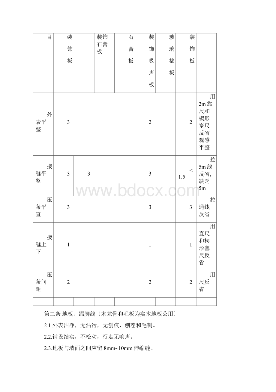 相关技术质量及验收标准.docx_第2页