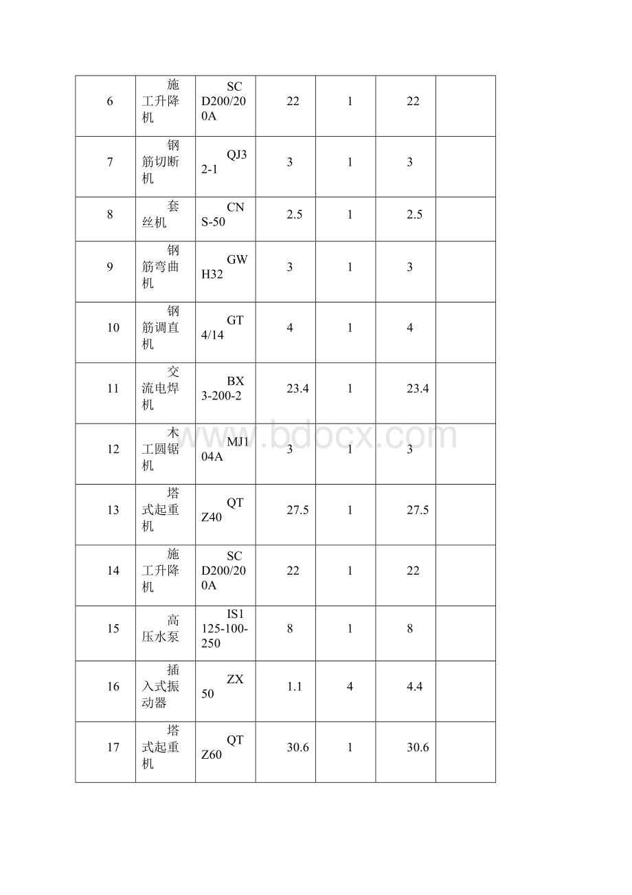 施工现场临时用电组织设计.docx_第2页