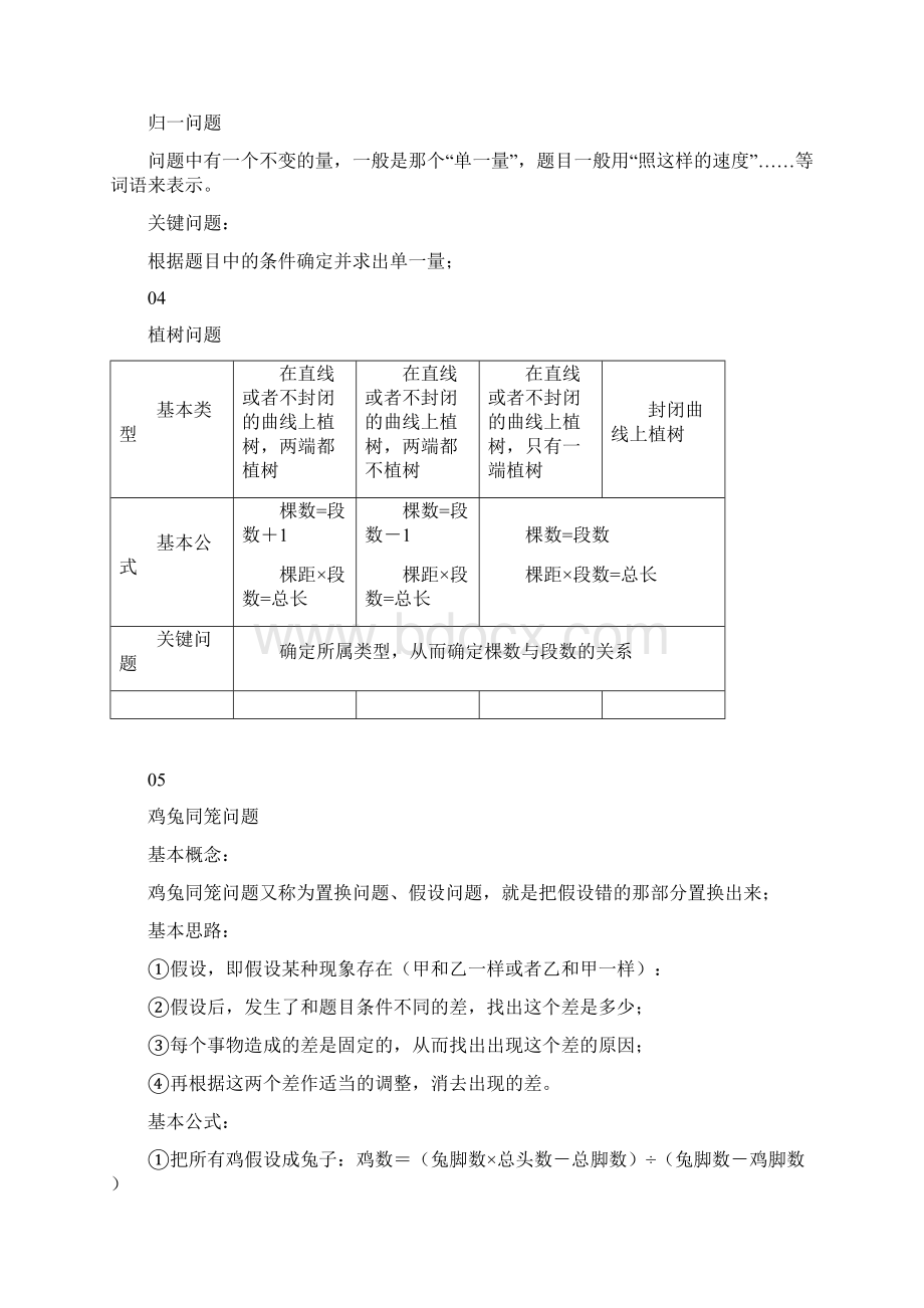 小升初数学必考的28个数学重难点公式文档格式.docx_第2页