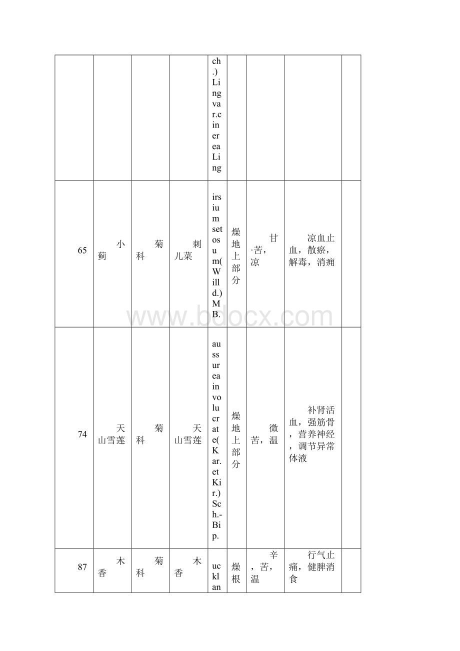 中药材名称总结Word文档格式.docx_第3页