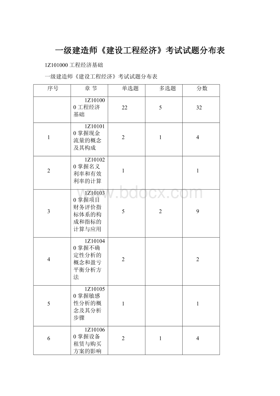 一级建造师《建设工程经济》考试试题分布表.docx