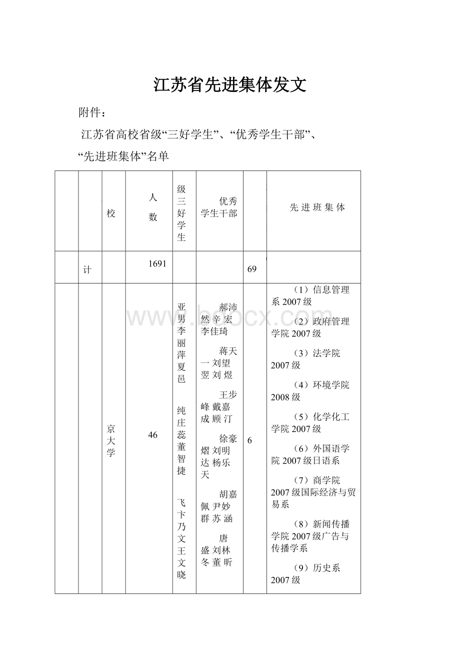 江苏省先进集体发文.docx