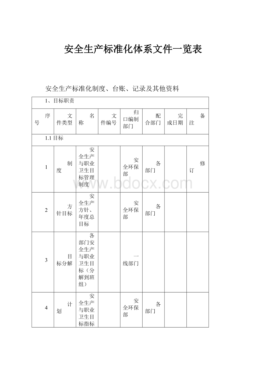 安全生产标准化体系文件一览表.docx