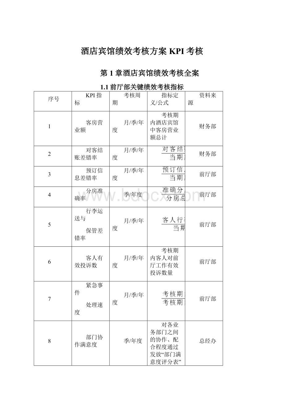 酒店宾馆绩效考核方案KPI考核.docx