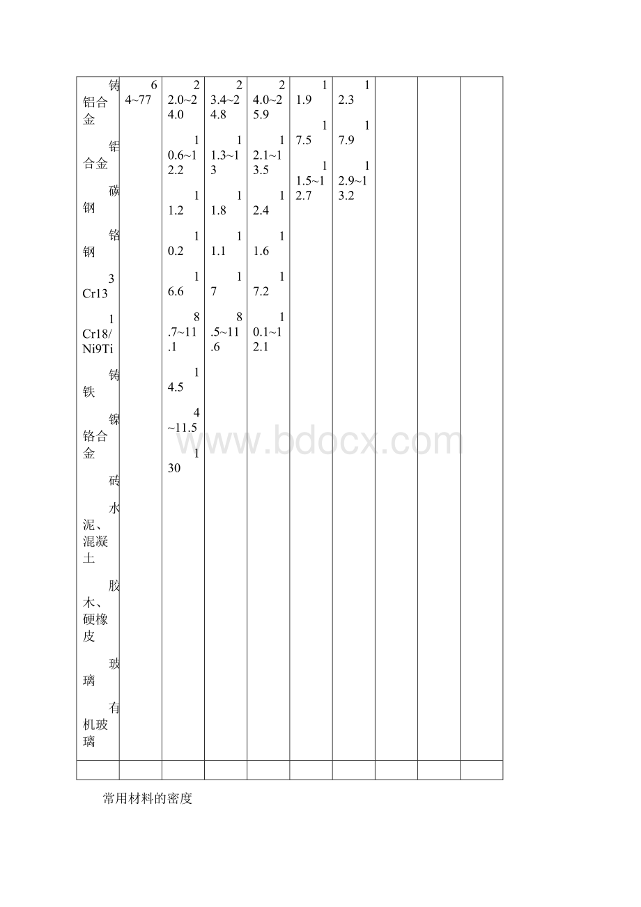 机械设计常用材料 2.docx_第2页