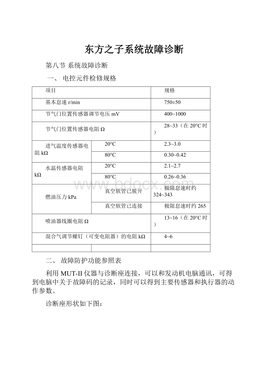 东方之子系统故障诊断Word下载.docx_第1页