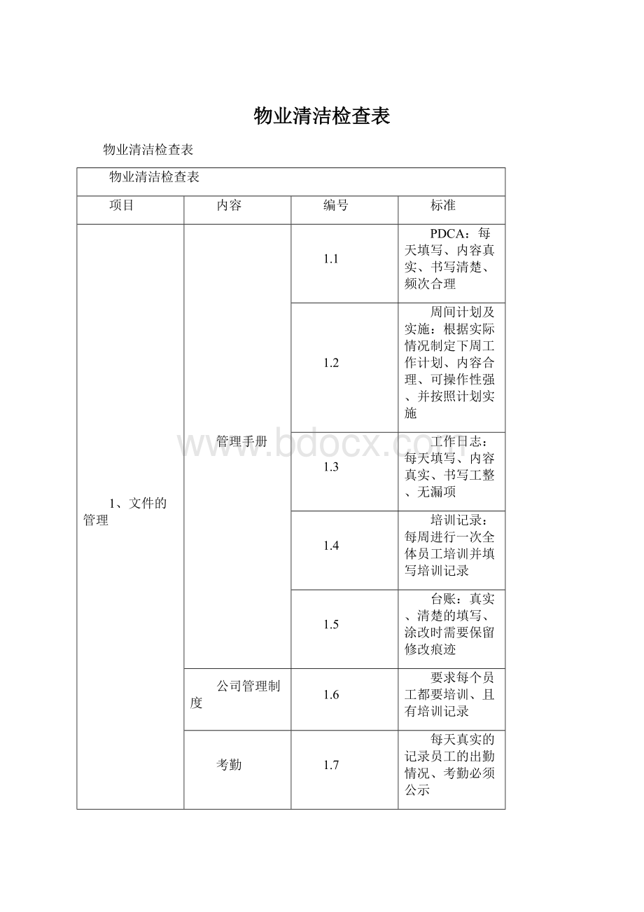 物业清洁检查表.docx