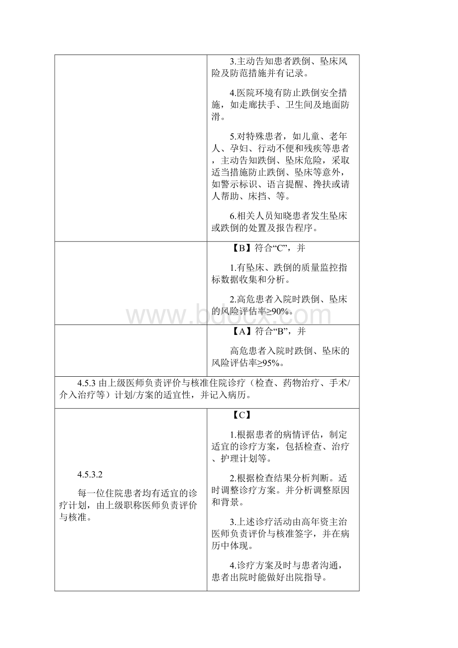 二甲评审对病历的要求Word格式.docx_第2页