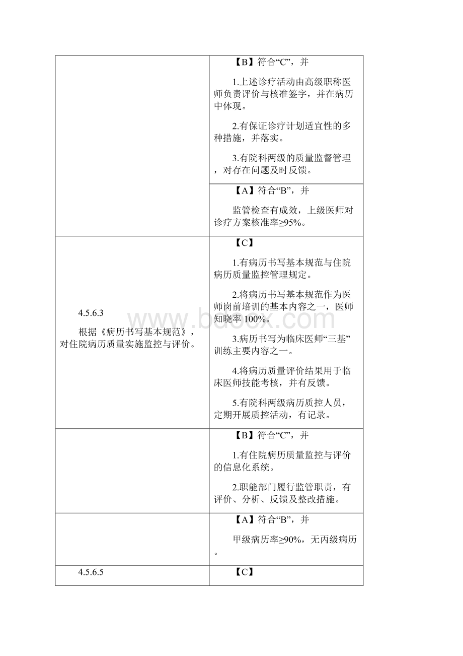 二甲评审对病历的要求Word格式.docx_第3页