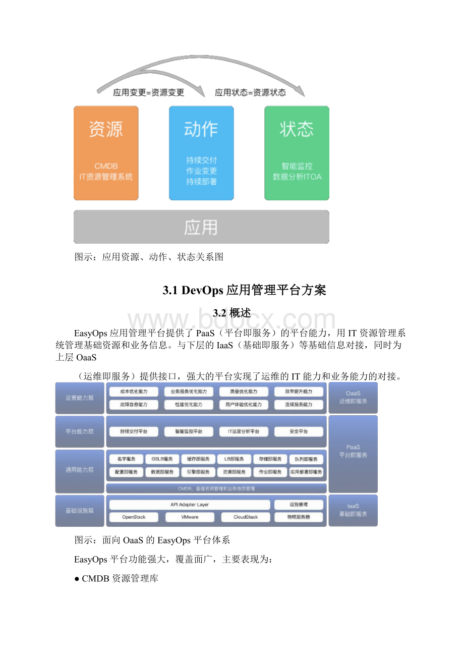 DevOps应用管理平台方案.docx_第3页