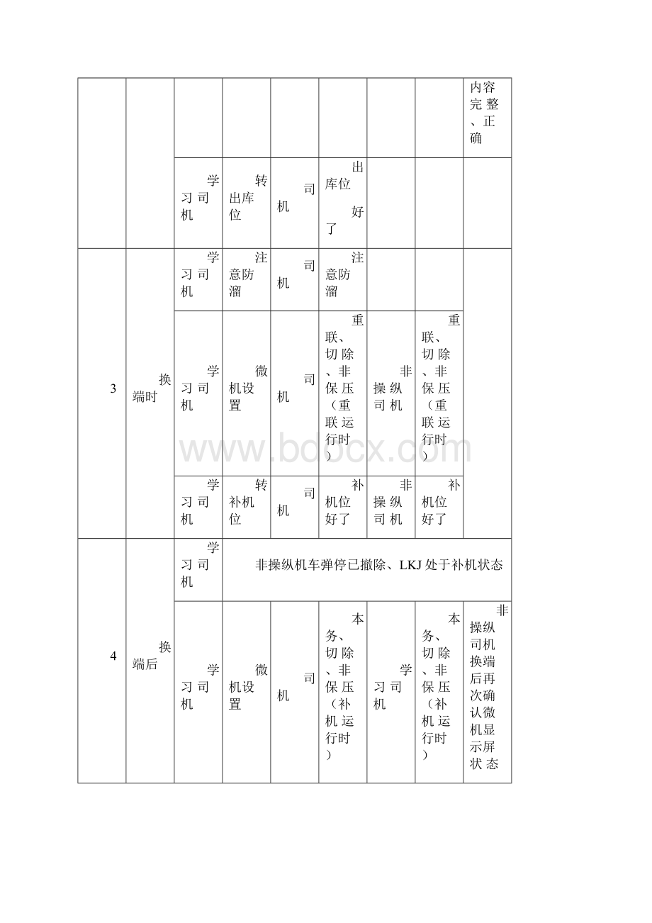 内燃机车乘务员确认呼唤应答标准汇总Word格式文档下载.docx_第2页