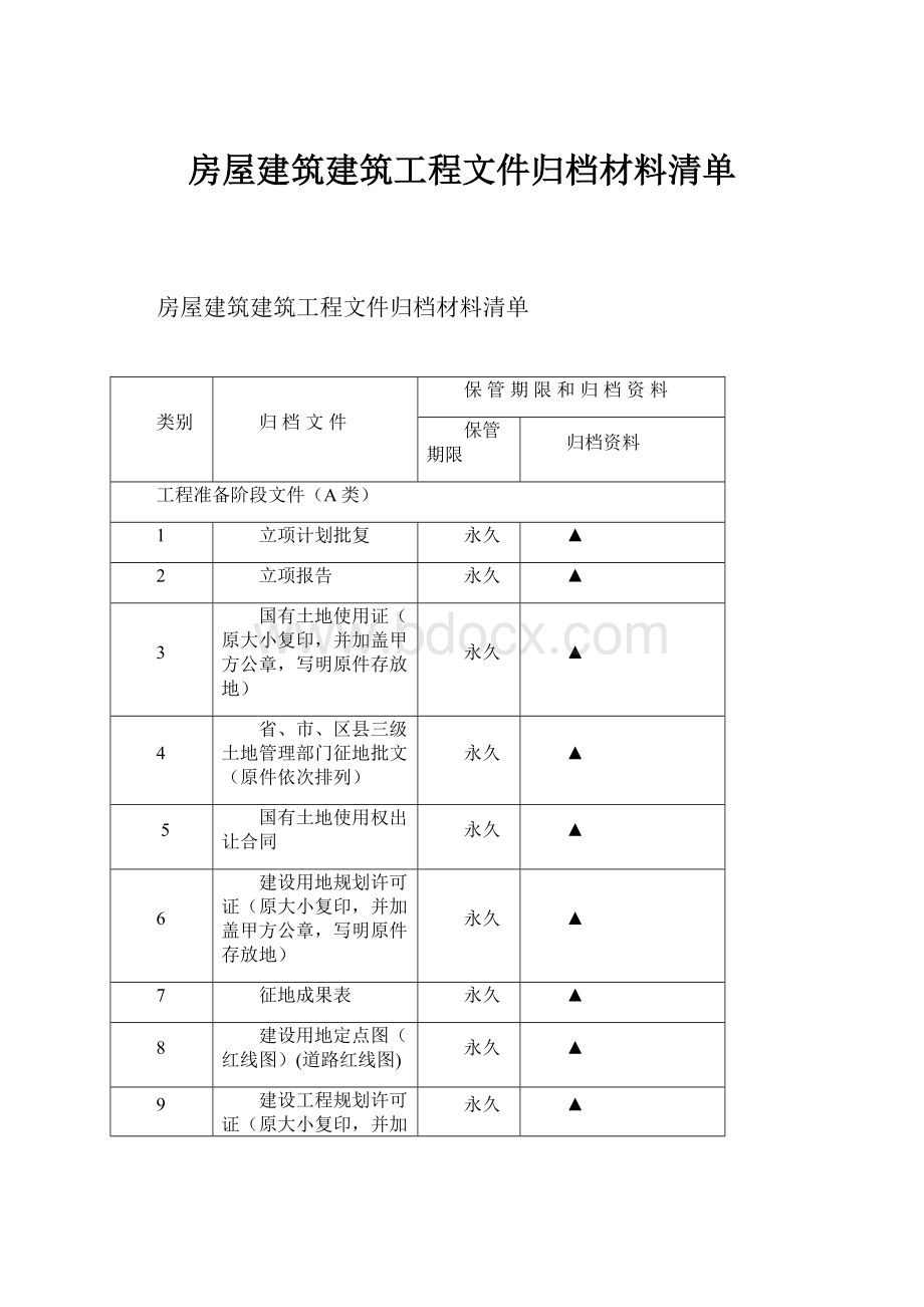 房屋建筑建筑工程文件归档材料清单.docx_第1页