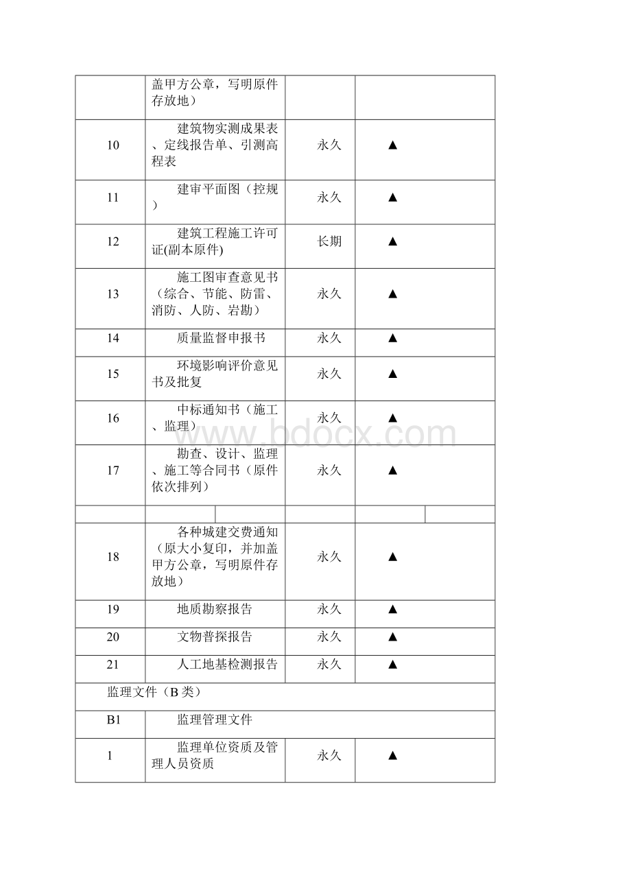 房屋建筑建筑工程文件归档材料清单.docx_第2页