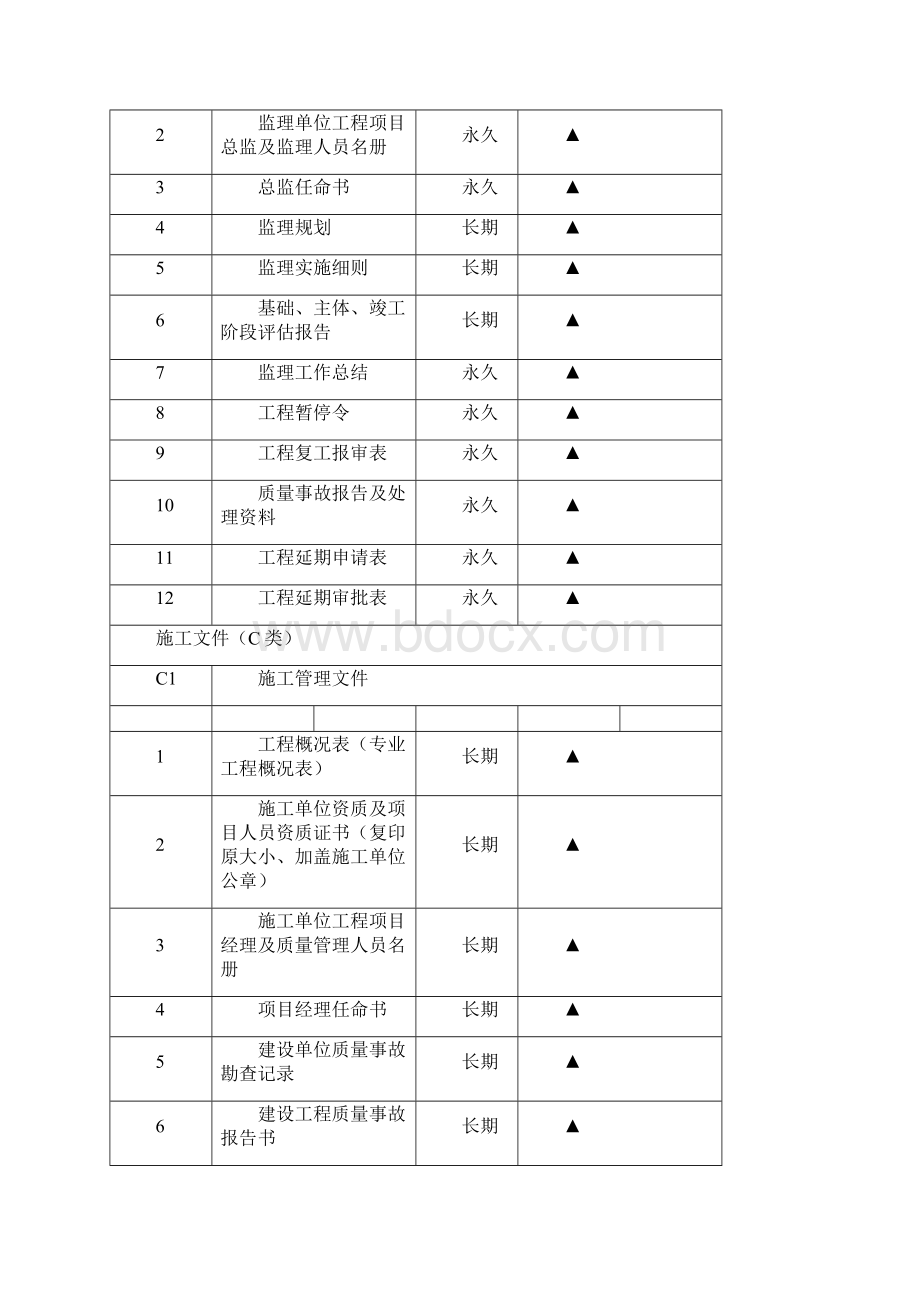 房屋建筑建筑工程文件归档材料清单.docx_第3页