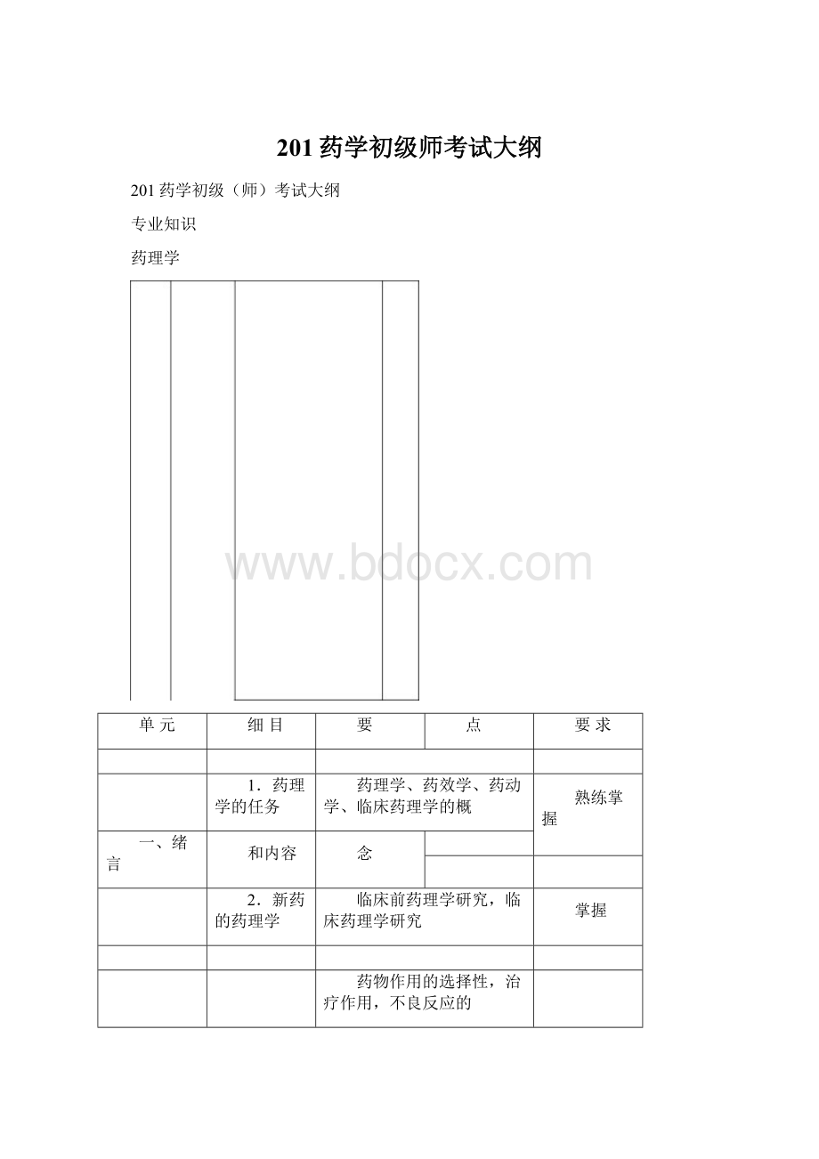 201药学初级师考试大纲.docx_第1页