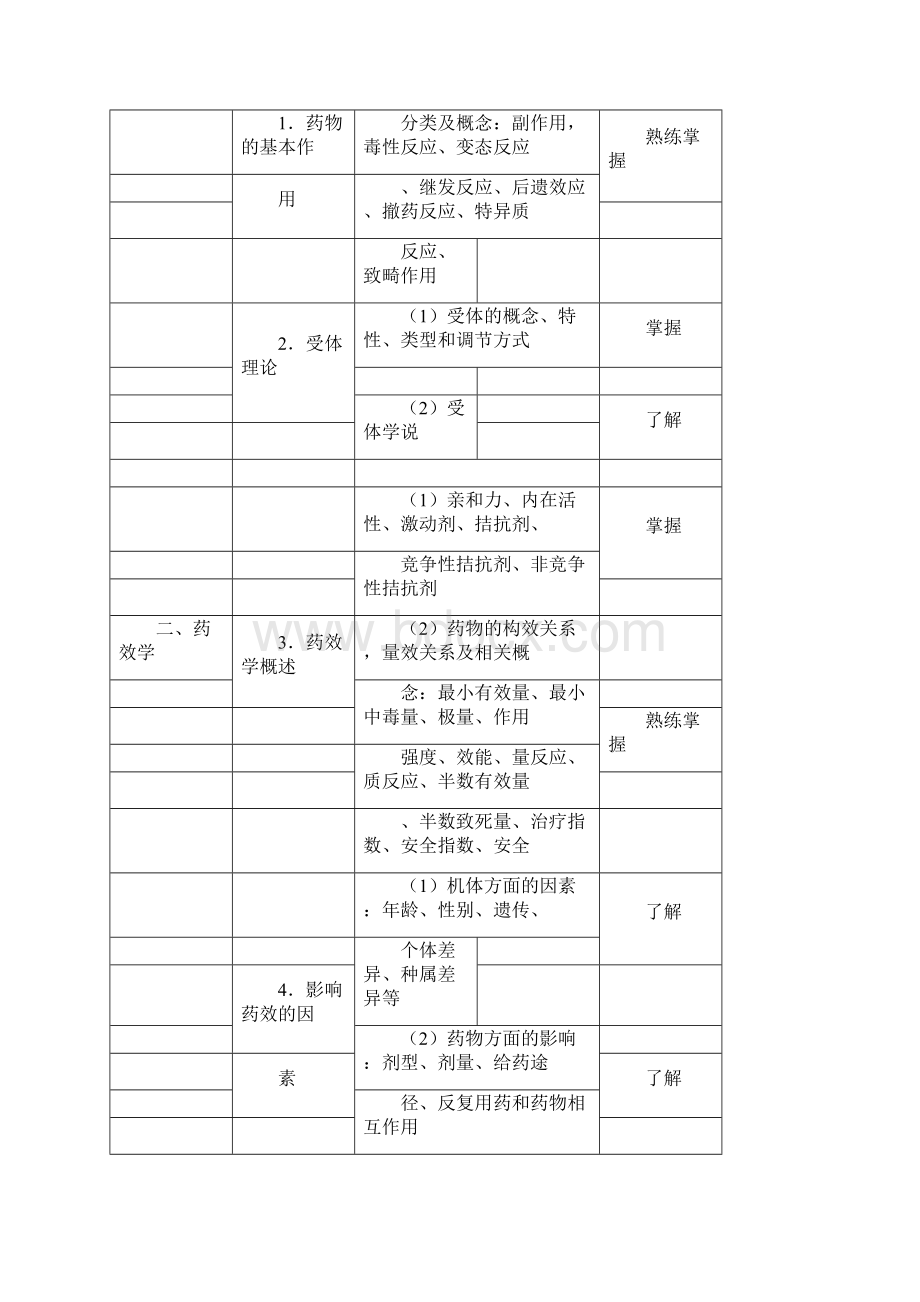 201药学初级师考试大纲.docx_第2页