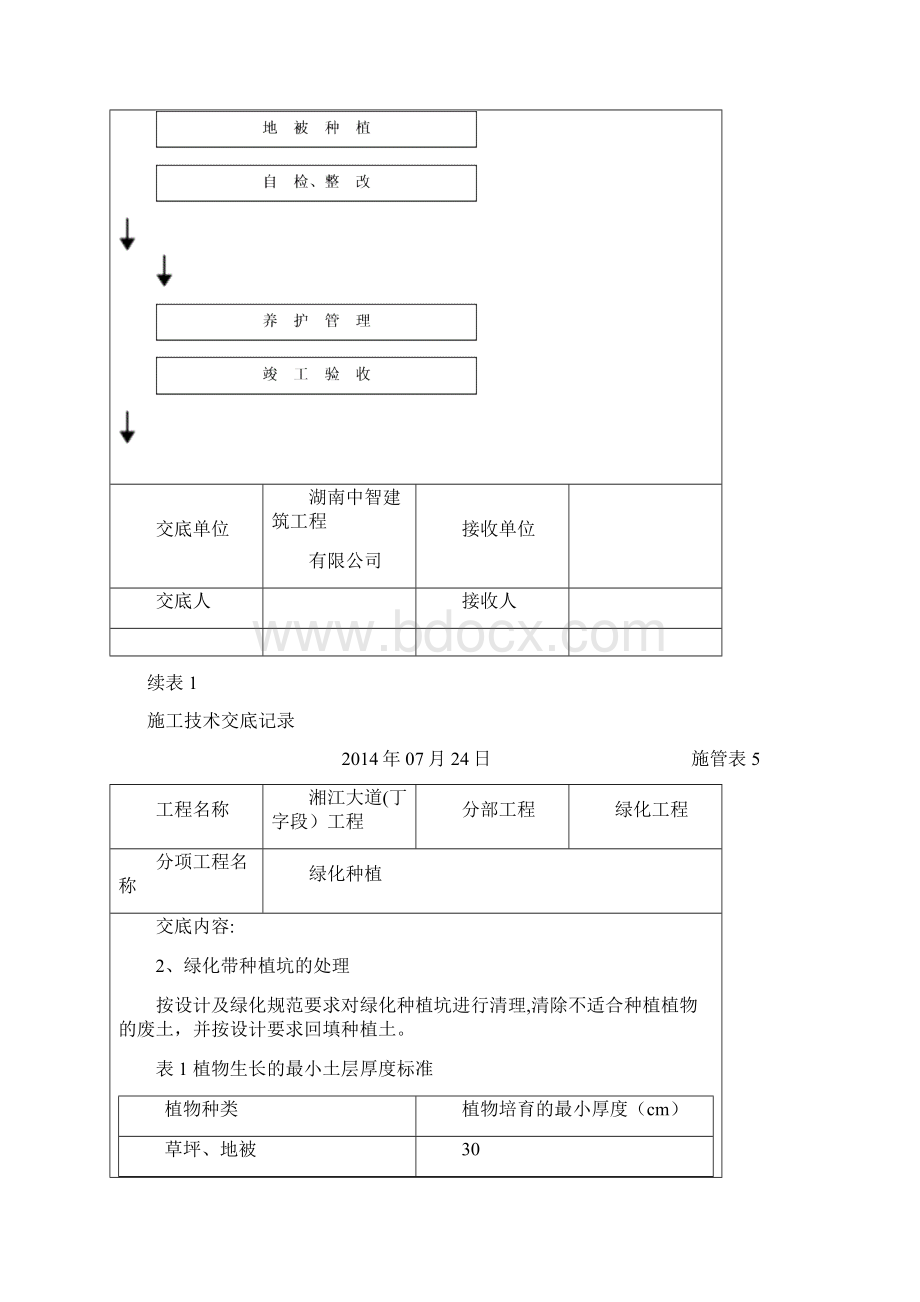 绿化工程施工技术交底.docx_第2页