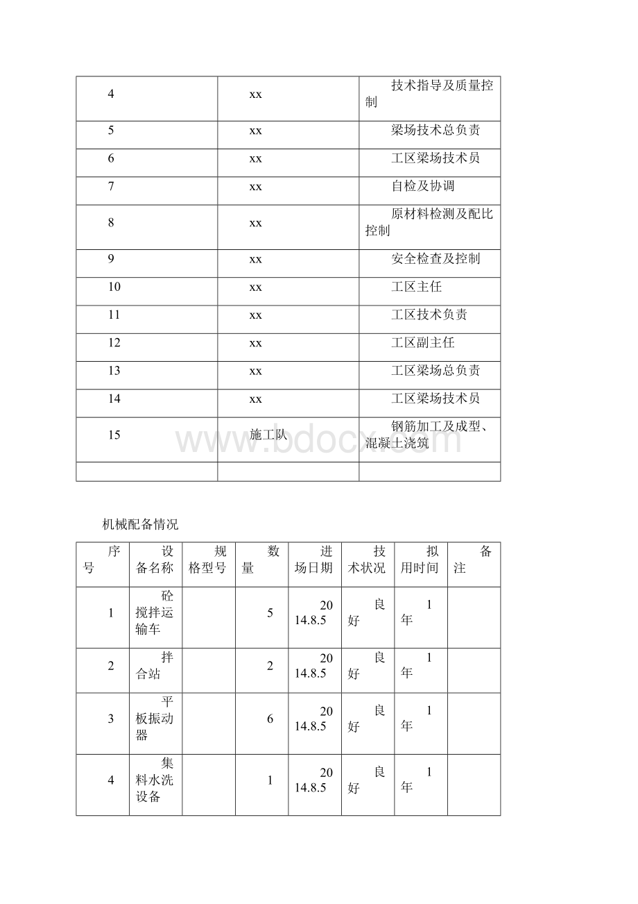 高速跨线桥35米预制箱梁施工方案.docx_第2页