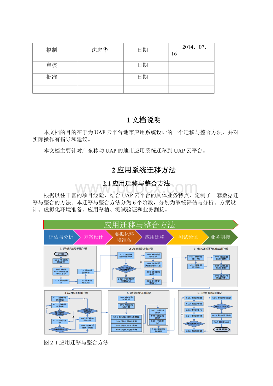 云平台应用系统迁移方案大纲资料Word文档格式.docx_第2页