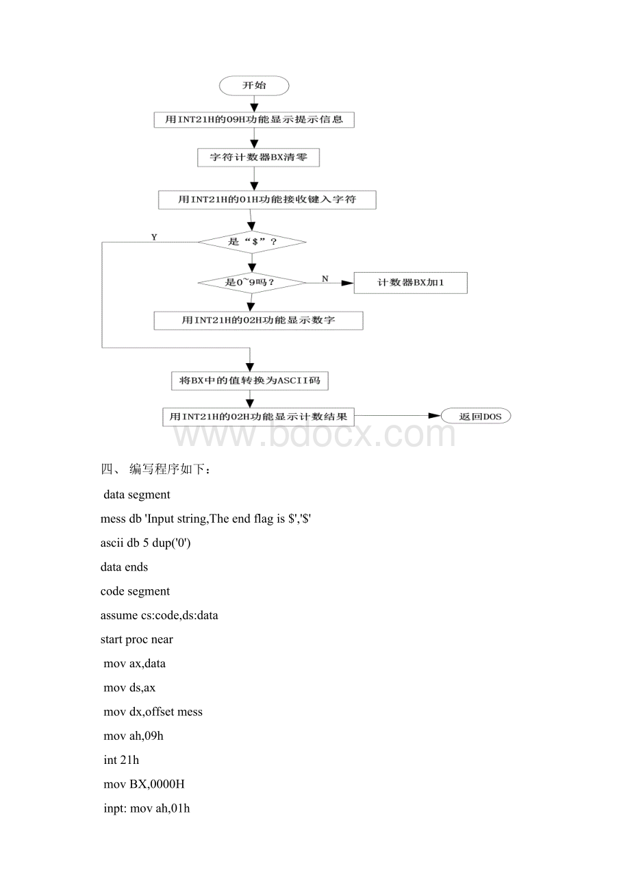 微机原理实验文档格式.docx_第3页