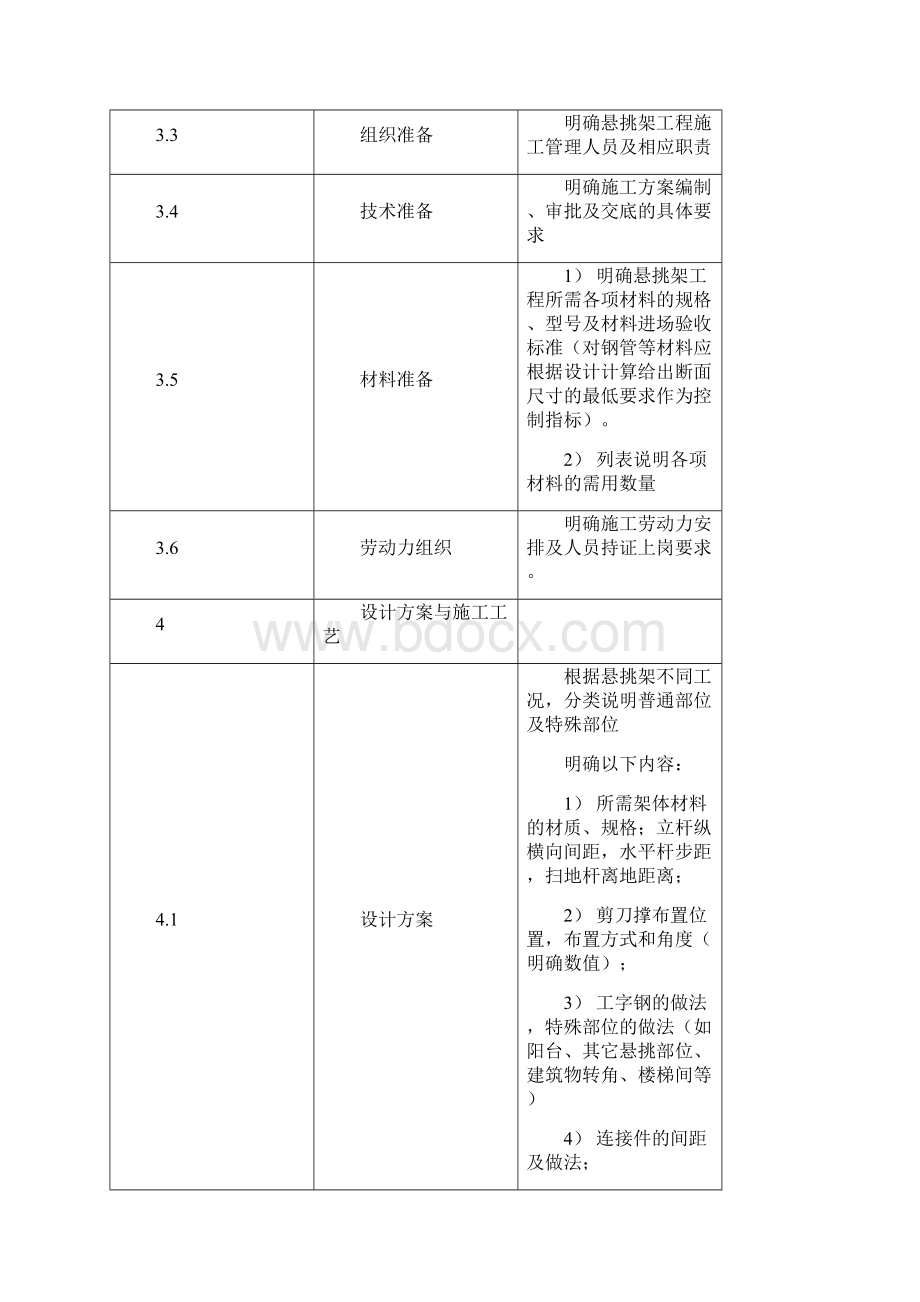 工程卸料平台施工方案 3文档格式.docx_第3页