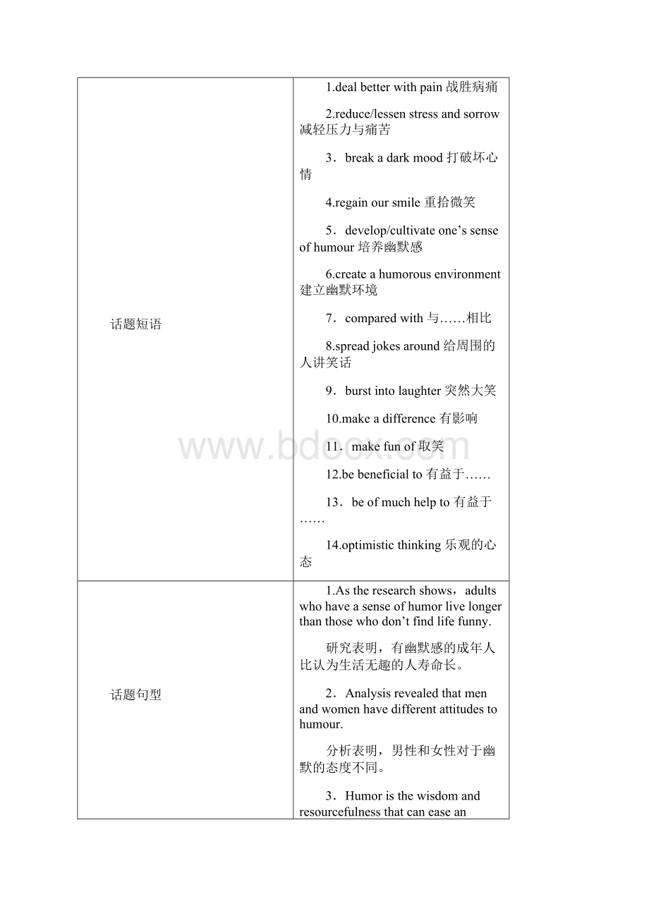 版高考英语大一轮复习 第1部分 模块考点复习 Unit 17 Laughter教师用书 北师大版选修6docWord文件下载.docx_第2页