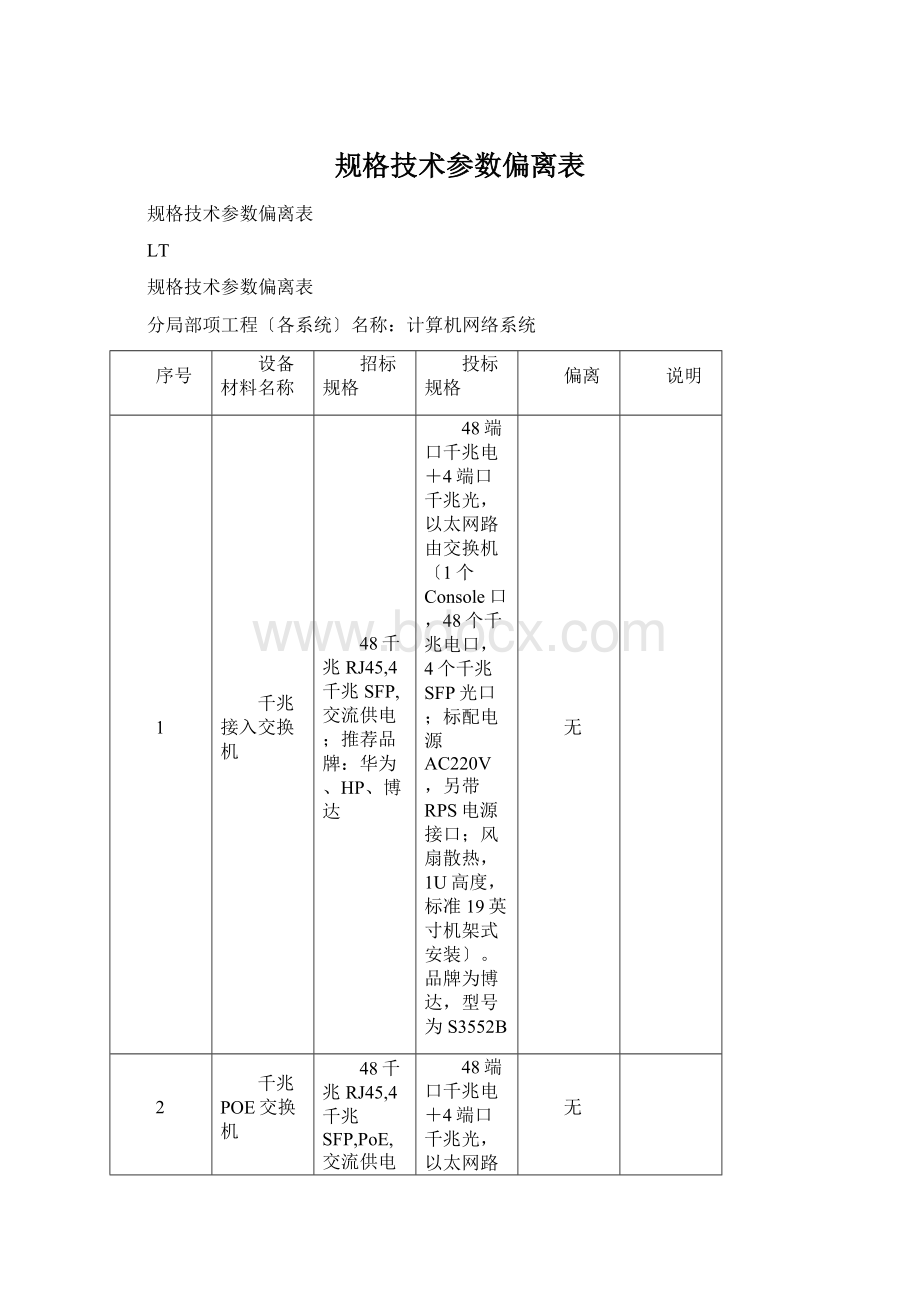 规格技术参数偏离表文档格式.docx_第1页