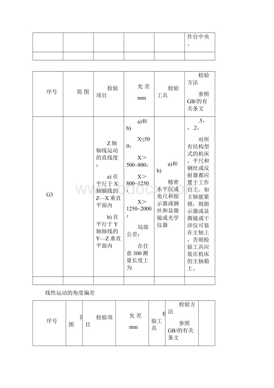 加工中心几何精度检测方法文档格式.docx_第3页