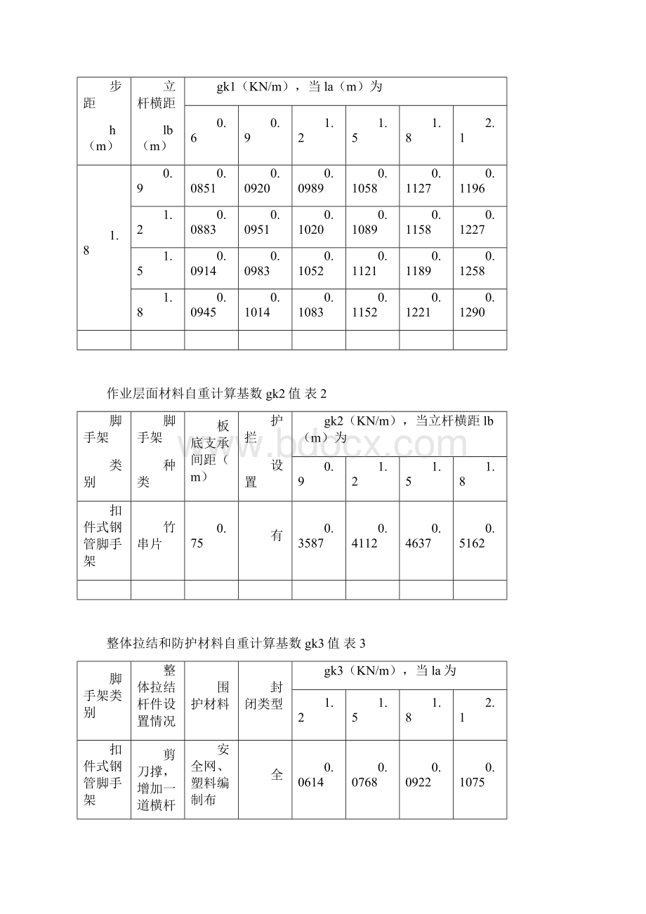 工字钢悬挑式外脚手架七步高重点.docx_第3页