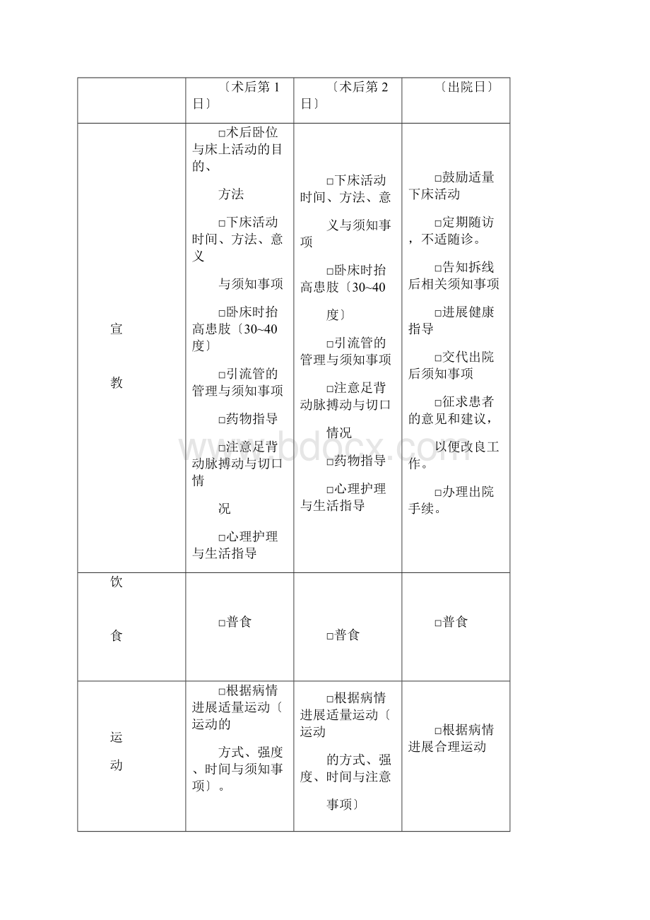 普外科单病种护理的临床路径表单护理的篇患者篇.docx_第3页