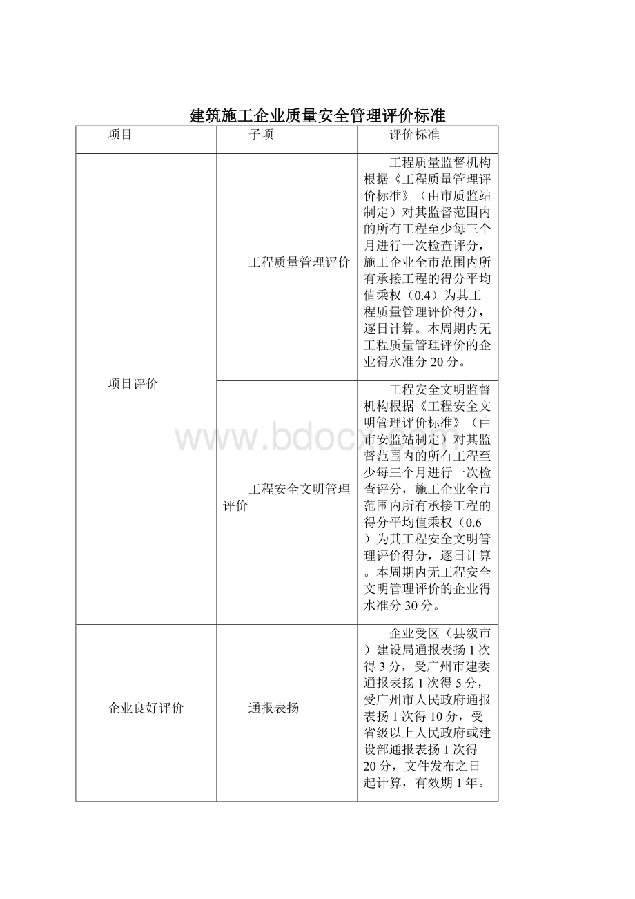 质量安全管理评价标准.docx_第2页