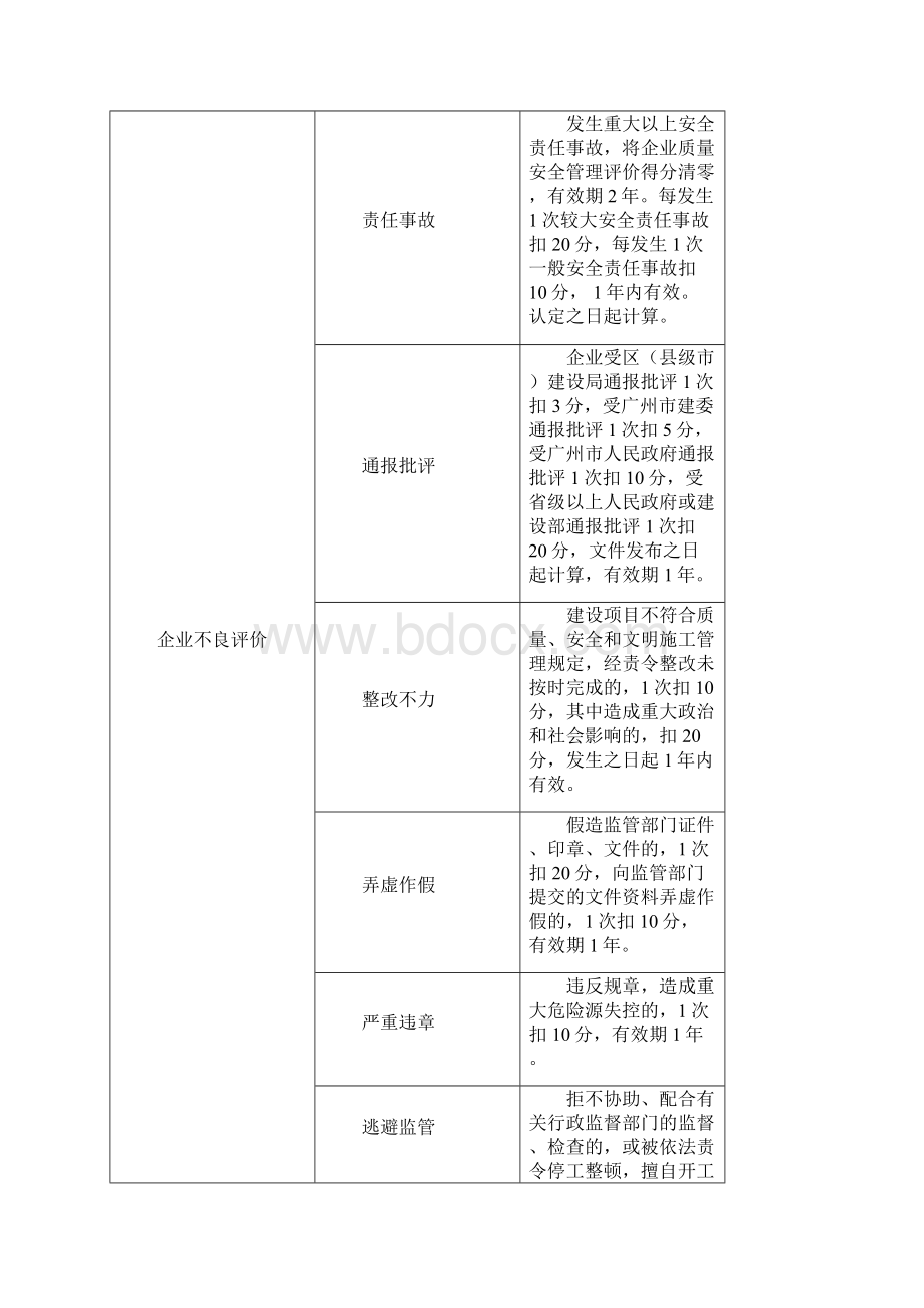 质量安全管理评价标准.docx_第3页