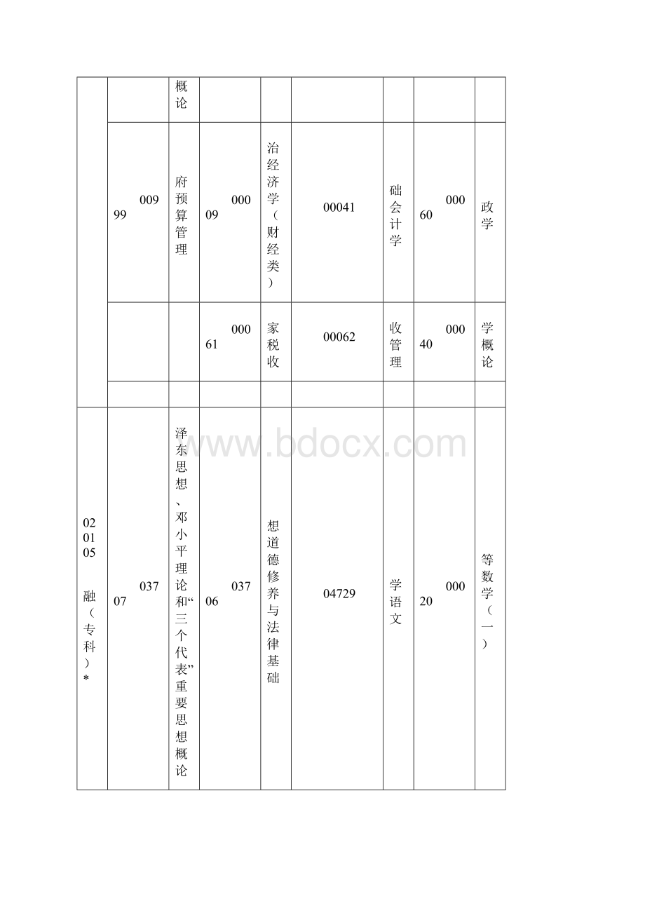 自考四月考试科目Word格式.docx_第2页