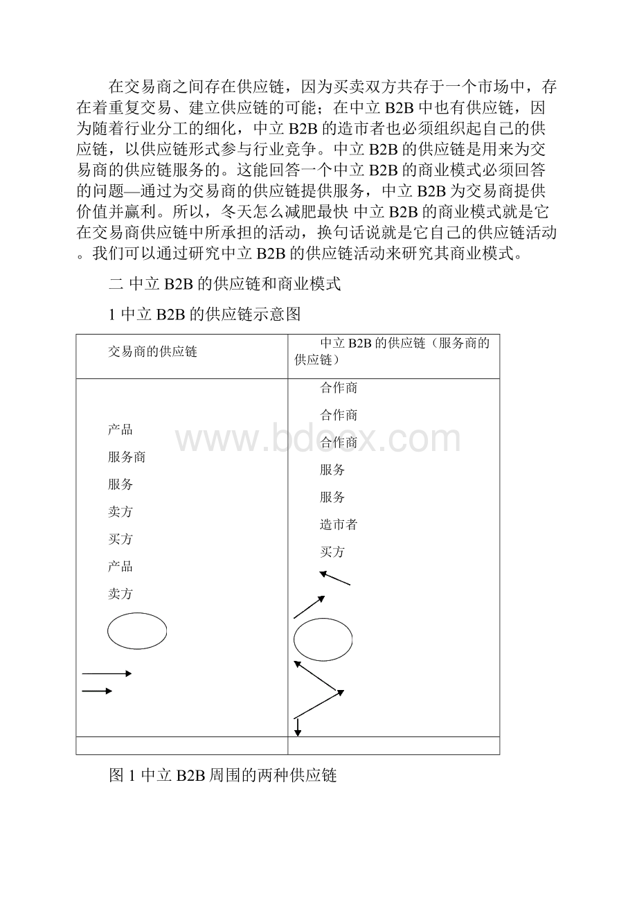 基于供应链的中立B2B商业模式研究.docx_第2页